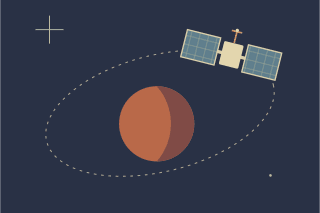 A cream satellite with rectangular solar panels follows a dashed ellipse around a rust planet.